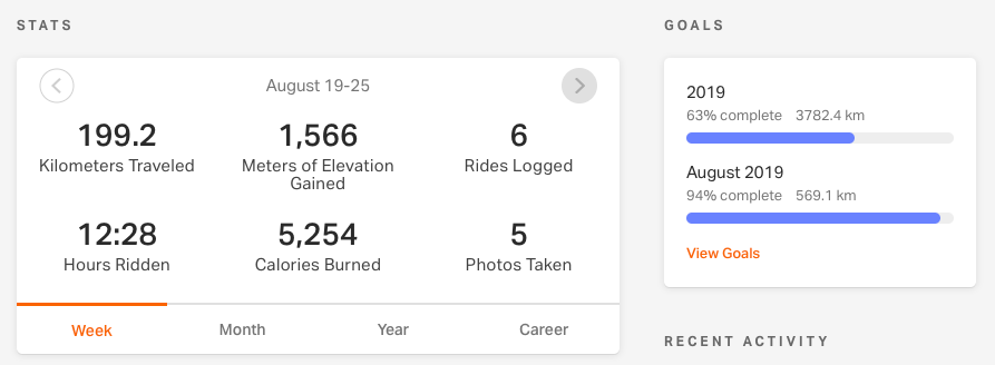 Getting on with&nbsp;it