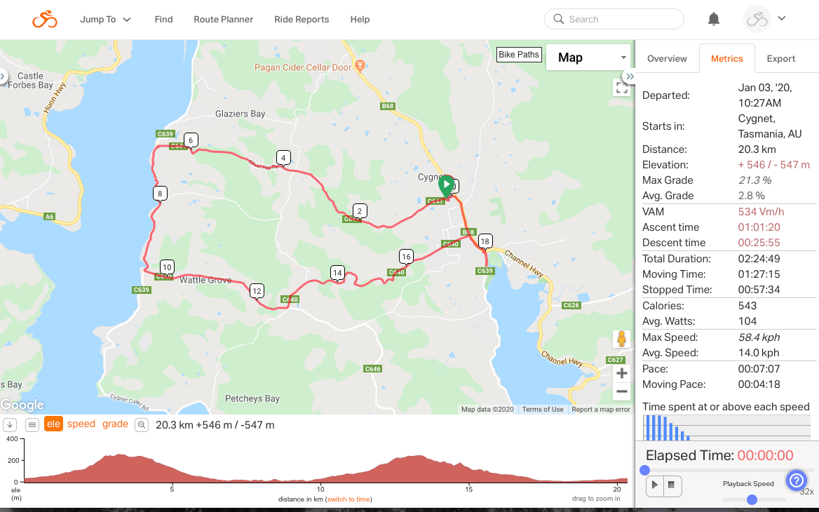 Begin 2020 – it’s all&nbsp;downhill