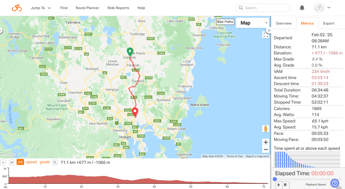 Longford to Hobart. Leg&nbsp;3