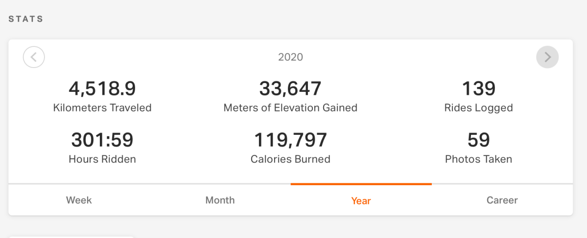 Where to Start&nbsp;?