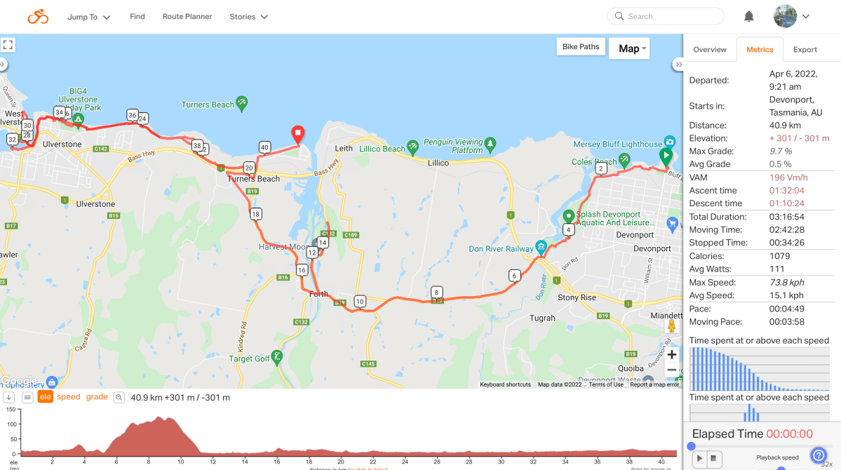 A few Days in Devonport – Day&nbsp;4