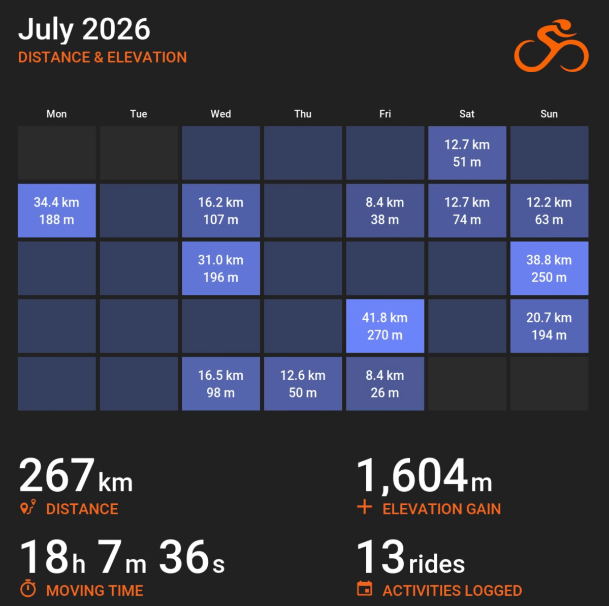 July 2026